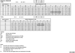 FTXA25A-RXA25A9_capcoolheat_4D133680_EN download