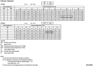 FTXA35A-RXA35A9_capcoolheat_4D133681_EN download