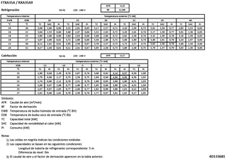 FTXA35A-RXA35A9_capcoolheat_4D133681_ES download