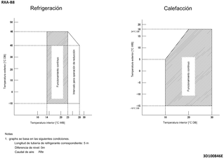 RXA-B8_operange_3D100846E_ES download