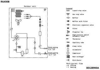 RXA50B_pip_3D128943A_EN download