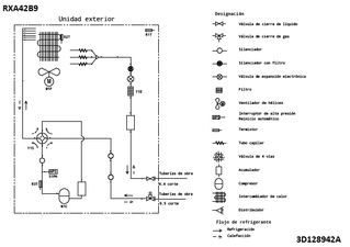 RXA42B9_pip_3D128942A_ES download