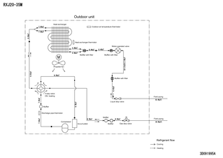 rxj20-35m_pip_3d091995a_en download