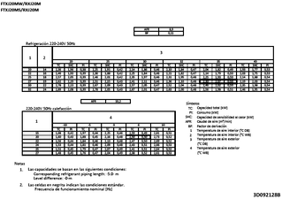 FTXJ20MW-MS-RXJ20M_capcoolheat_3D092128B_ES download