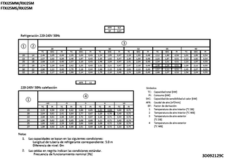FTXJ25MW-MS-RXJ25M_capcoolheat_3D092129C_ES download