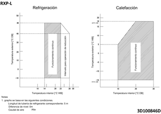 rxp-l_operange_3d100846d_es download