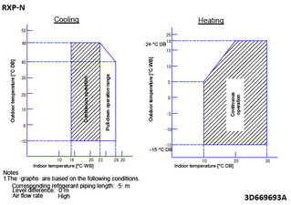 RXP-N_operange_3D669693A_EN download