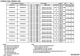 RXP50-71N_eldata_3D120329C_EN download