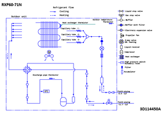 RXP60-71N_pip_3d114450A_EN download