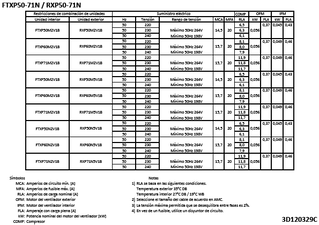 RXP50-71N_eldata_3D120329C_ES download