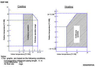 RXP-N8_operange_3D669693A_EN download