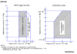 RXP-N8_operange_3D669693A_ES download