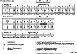 RXP50N8_capcoolheat_4D154997_ES download