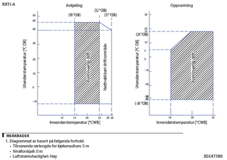 RXTJ-A_operange_3D147780_NO download
