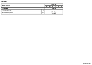 FXZQ-M9_safety_4TW31611-2_EN download