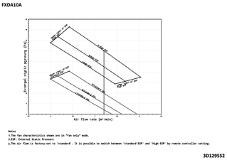 FXDA10A_fan_3D129552_EN download