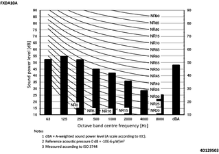 FXDA10A_spow_4D129503_EN download