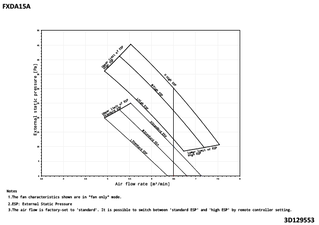 FXDA15A_fan_3D129553_EN download