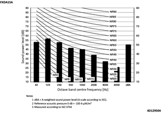 FXDA15A_spow_4D129504_EN download