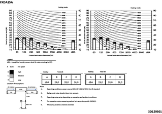 FXDA15A_spres_3D129501_EN download