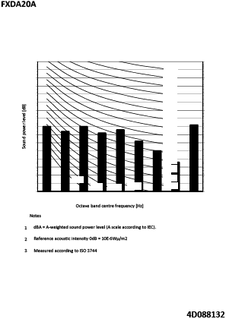 FXDA20A_spow_4D088132_EN download