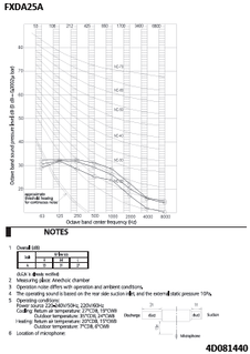 FXDA25A_spres_4D081440_EN download