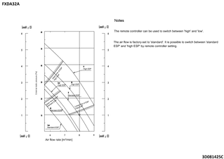 FXDA32A_fan_3D081425C_EN download