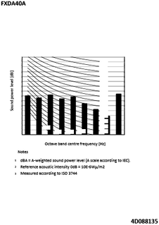 FXDA40A_spow_4D088135_EN download