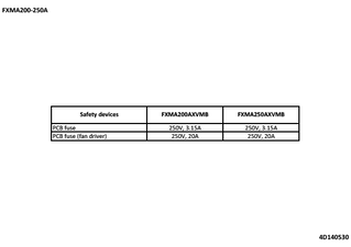 FXMA200-250A_safety_4D140530_EN download