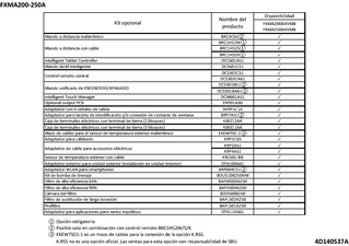 FXMA200-250A_options_4D140537A_ES download
