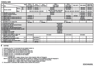 FXMQ-MB_options_3D034600L_EN download