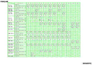 FXMQ-MB_safety_3D034597Q_EN download