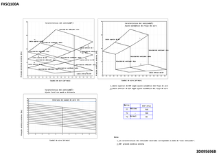 FXSQ100A_fan_3D095696B_es download