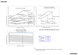 FXSQ140A_fan_3D096688B_es download