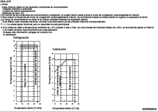 ERA-AYF_operange_3D094665a_ES download