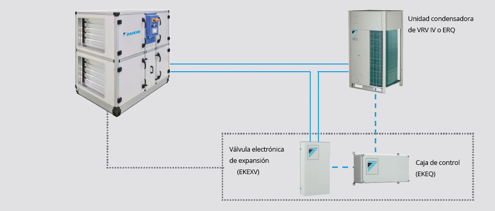 Gama de aire fresco Daikin