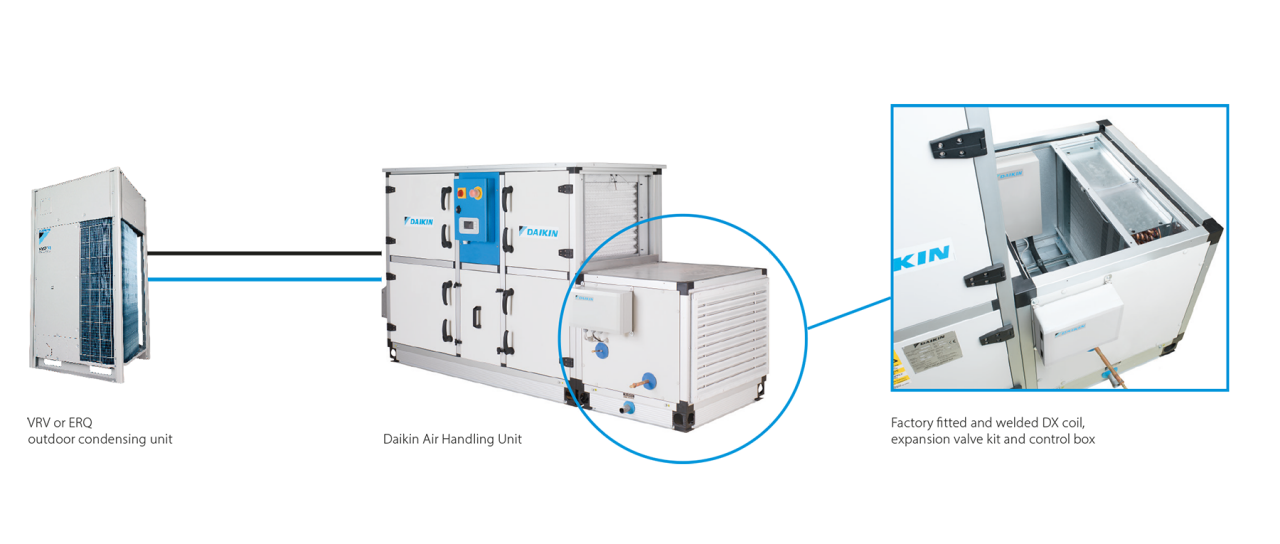 Gama de aire fresco Daikin