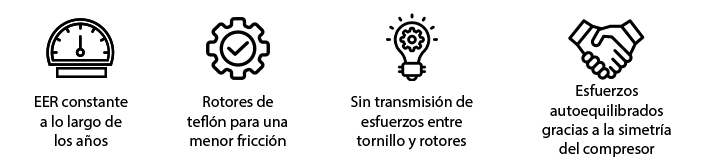 Características Compresor Monotornillo