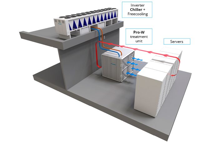 Gráfico informativo de refrigeración constante