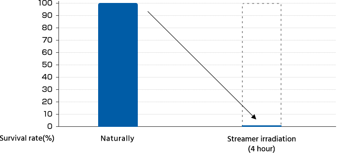 Efecto de eliminación del Streamer frente al virus de la gripe de tipo A H3N2