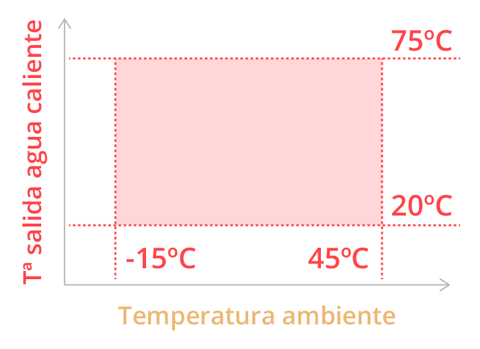 Amplios límites