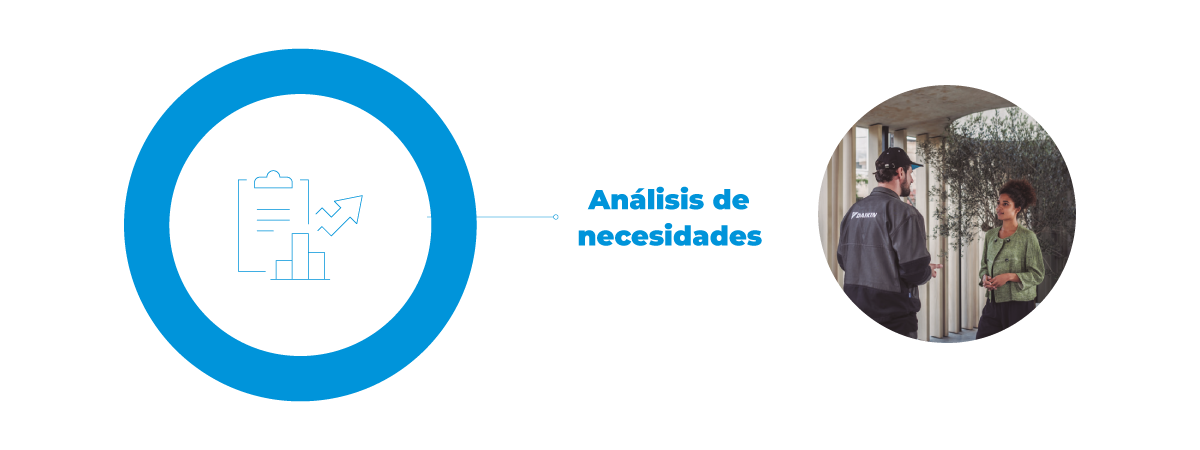 Analisis de necesidades