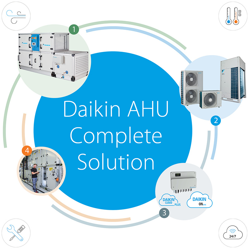 Sistema de solución integral de UTA de Daikin